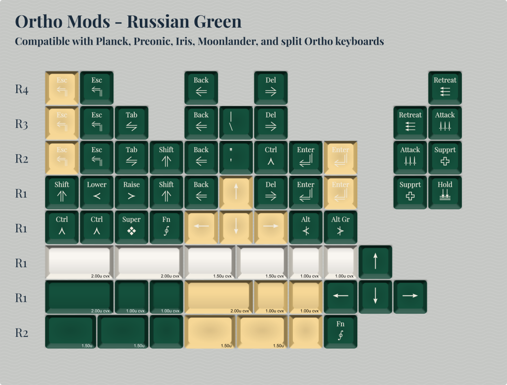 Ortho Mods - Russian Green